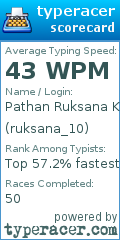 Scorecard for user ruksana_10