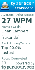 Scorecard for user rukundo