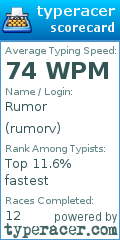Scorecard for user rumorv