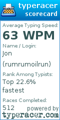 Scorecard for user rumrumoilrun