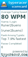 Scorecard for user runer2bueno