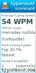 Scorecard for user runfoyolife