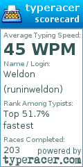 Scorecard for user runinweldon