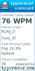 Scorecard for user runj_d