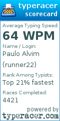 Scorecard for user runner22