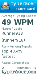 Scorecard for user runner918