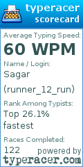 Scorecard for user runner_12_run