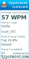 Scorecard for user runt_05