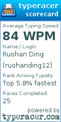 Scorecard for user ruohanding12