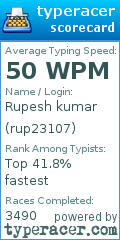 Scorecard for user rup23107