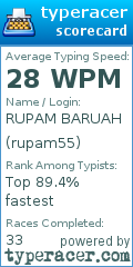 Scorecard for user rupam55