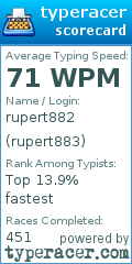 Scorecard for user rupert883