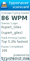 Scorecard for user rupert_giles