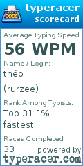 Scorecard for user rurzee