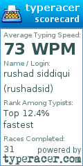Scorecard for user rushadsid