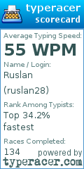 Scorecard for user ruslan28