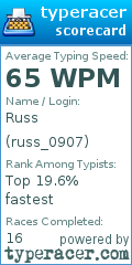 Scorecard for user russ_0907