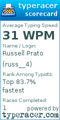 Scorecard for user russ__4