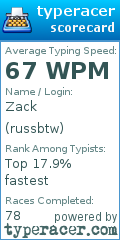 Scorecard for user russbtw