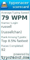 Scorecard for user russellchan