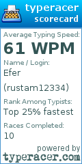 Scorecard for user rustam12334