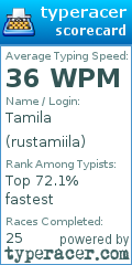 Scorecard for user rustamiila