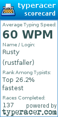 Scorecard for user rustfaller