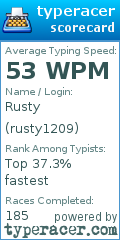 Scorecard for user rusty1209