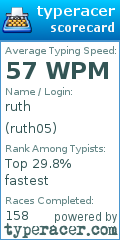 Scorecard for user ruth05