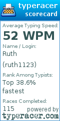 Scorecard for user ruth1123