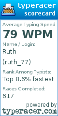 Scorecard for user ruth_77
