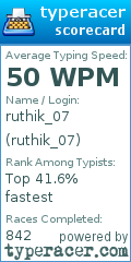 Scorecard for user ruthik_07