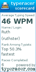 Scorecard for user ruthster