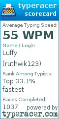 Scorecard for user ruthwik123