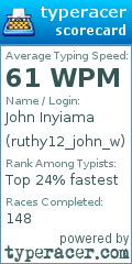Scorecard for user ruthy12_john_w