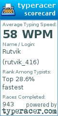 Scorecard for user rutvik_416