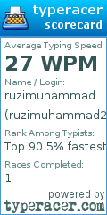 Scorecard for user ruzimuhammad2012