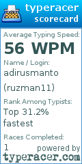 Scorecard for user ruzman11