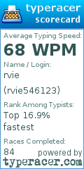 Scorecard for user rvie546123