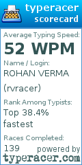 Scorecard for user rvracer