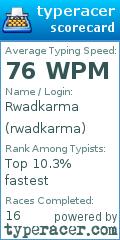 Scorecard for user rwadkarma