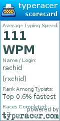 Scorecard for user rxchid