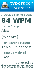 Scorecard for user rxndom