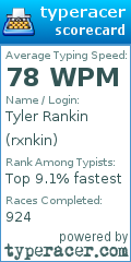 Scorecard for user rxnkin