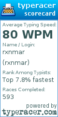 Scorecard for user rxnmar