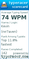 Scorecard for user rxr7aven