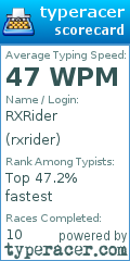 Scorecard for user rxrider