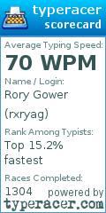 Scorecard for user rxryag