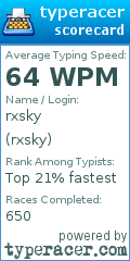 Scorecard for user rxsky