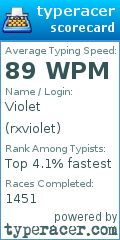 Scorecard for user rxviolet